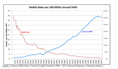 VKM-Fatalities-USA-Historic-1900-to20111.jpg