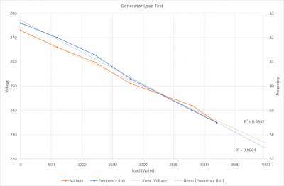 Generator load graph.png